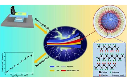 Glass Bubble Nanocomposites for High-Performance Electronics