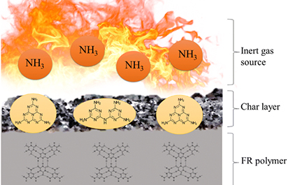 Glass Bubbles in Flame-Retardant Polymer Formulations