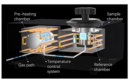 Glass Bubble Dispersion Monitoring Using Machine Vision